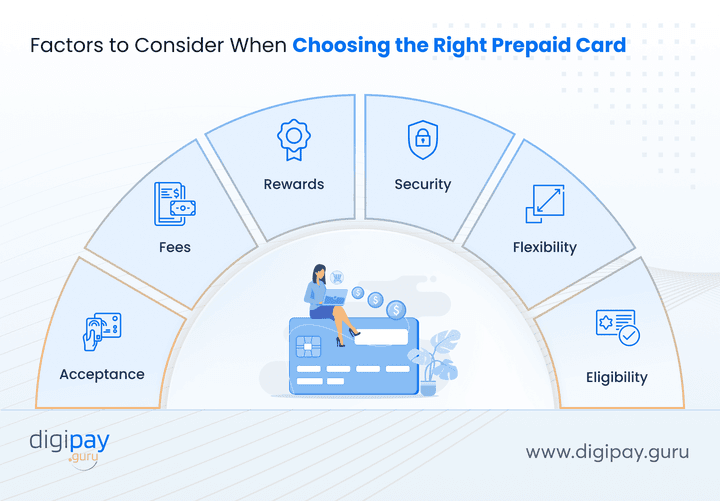 factors-to-consider-when-choosing-the-right-prepaid-card