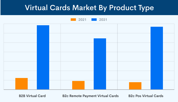 virtual-cards-for-your-businesses-image-02