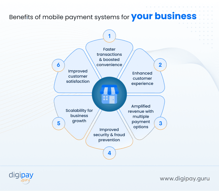 benefits-of-mobile-payment-systems-for-your-business