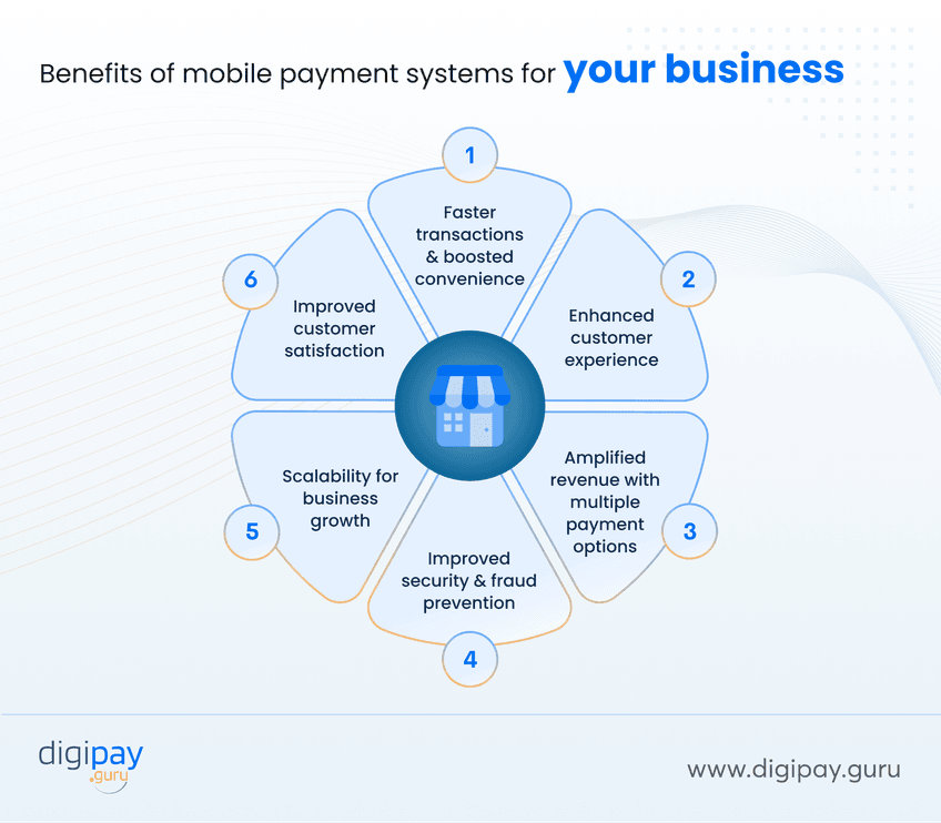 benefits-of-mobile-payment-systems-for-your-business