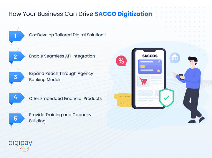how-your-business-can-drive-sacco-digitization