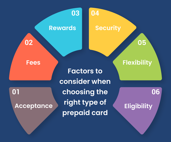 closed-vs-open-vs-semi-open-loop-prepaid-cards-explained-image