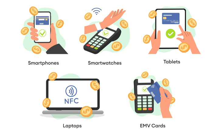 nfc-payments-device-support