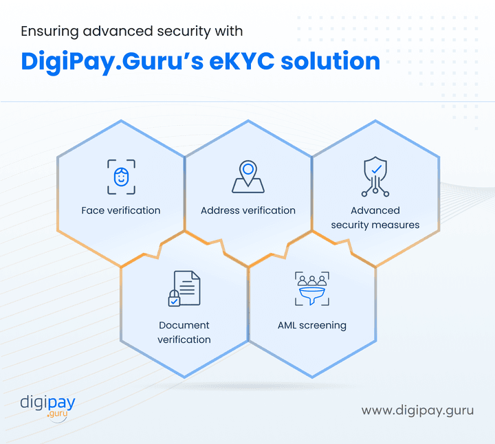 ensuring-advanced-security