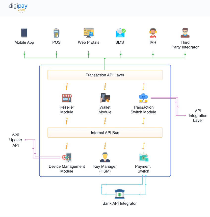 digital-wallet-api-architecture-image