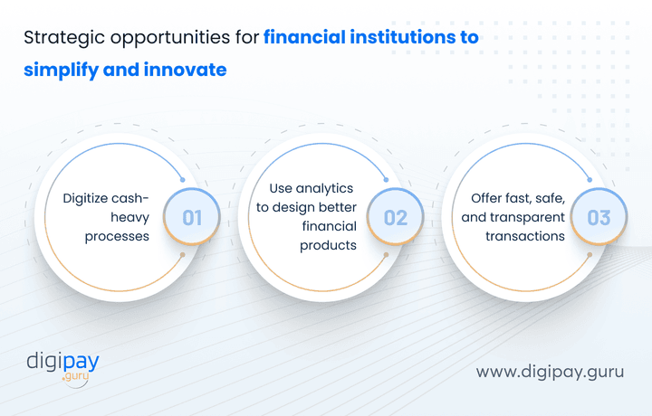 strategic-opportunities-for-financial-institutions-to-simplify-and-innovate