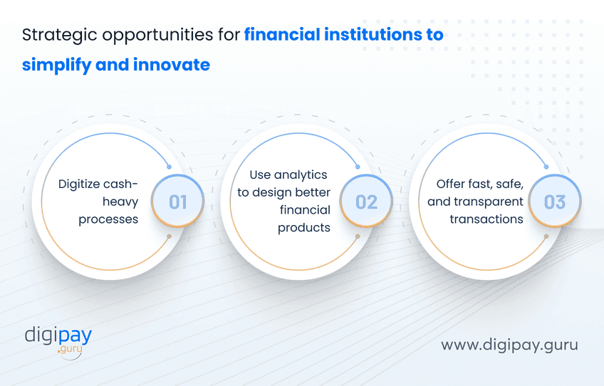strategic-opportunities-for-financial-institutions-to-simplify-and-innovate