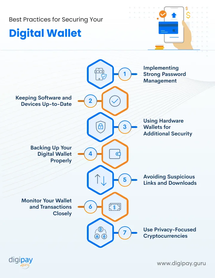 best-practices-for-securing-digital-wallet