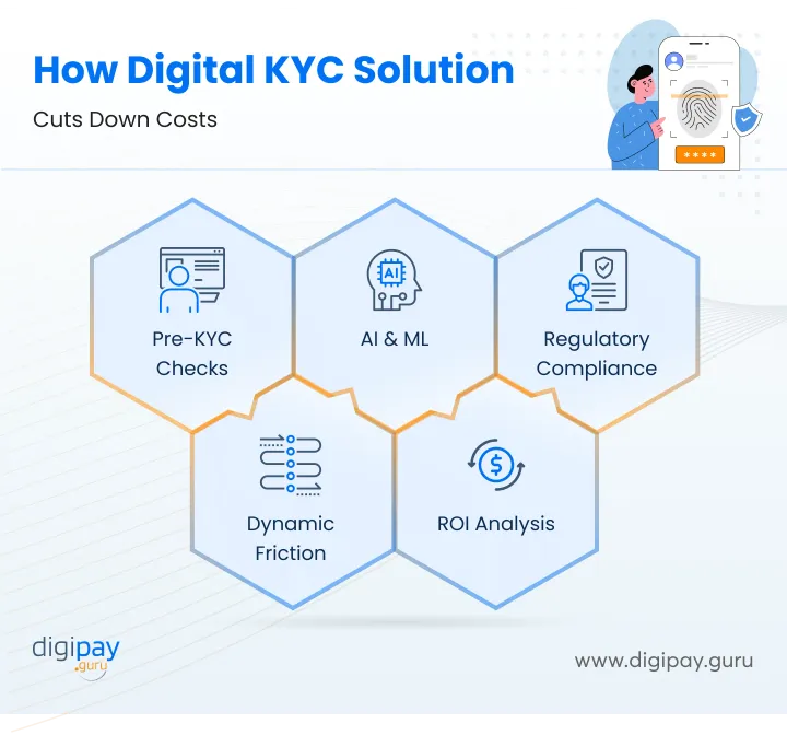 how-ekyc-cut-down-cost