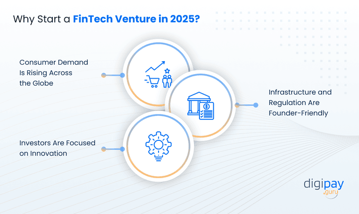 why-start-a-fintech-venture-in-2025