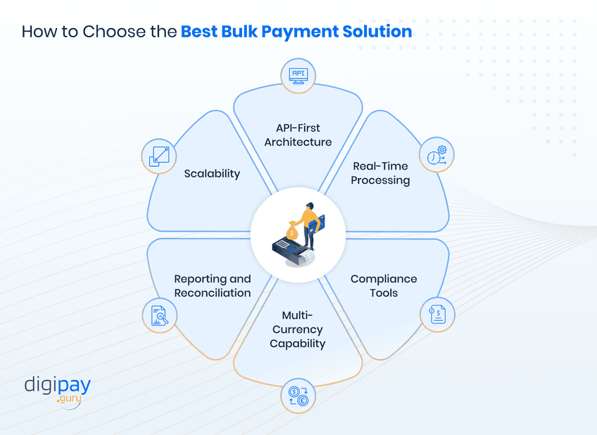 how-to-choose-the-best-bulk-payment-solution