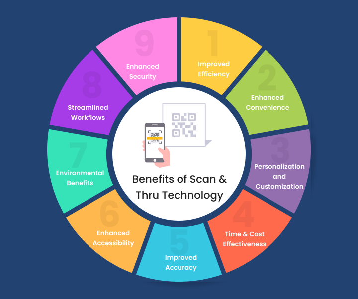 how-scan-and-thru-transforms-shopping-experience-image