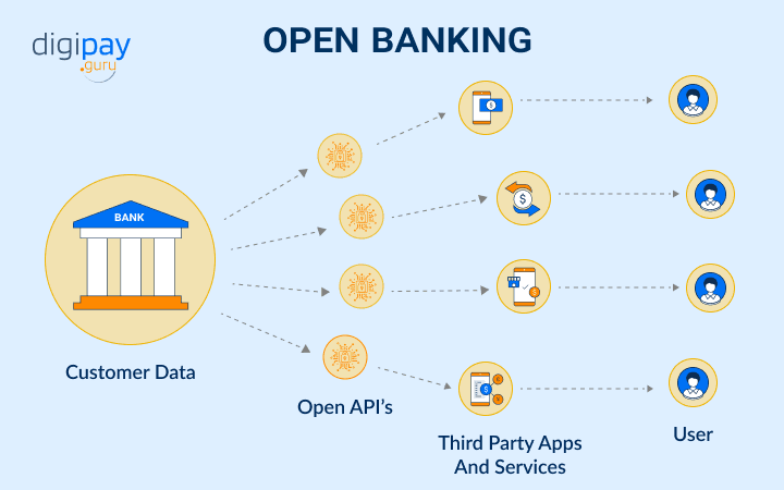 open-banking-changing-the-payments-graph-6