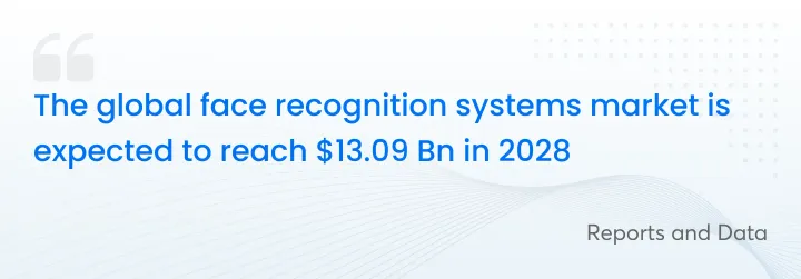 trends-about-ekyc