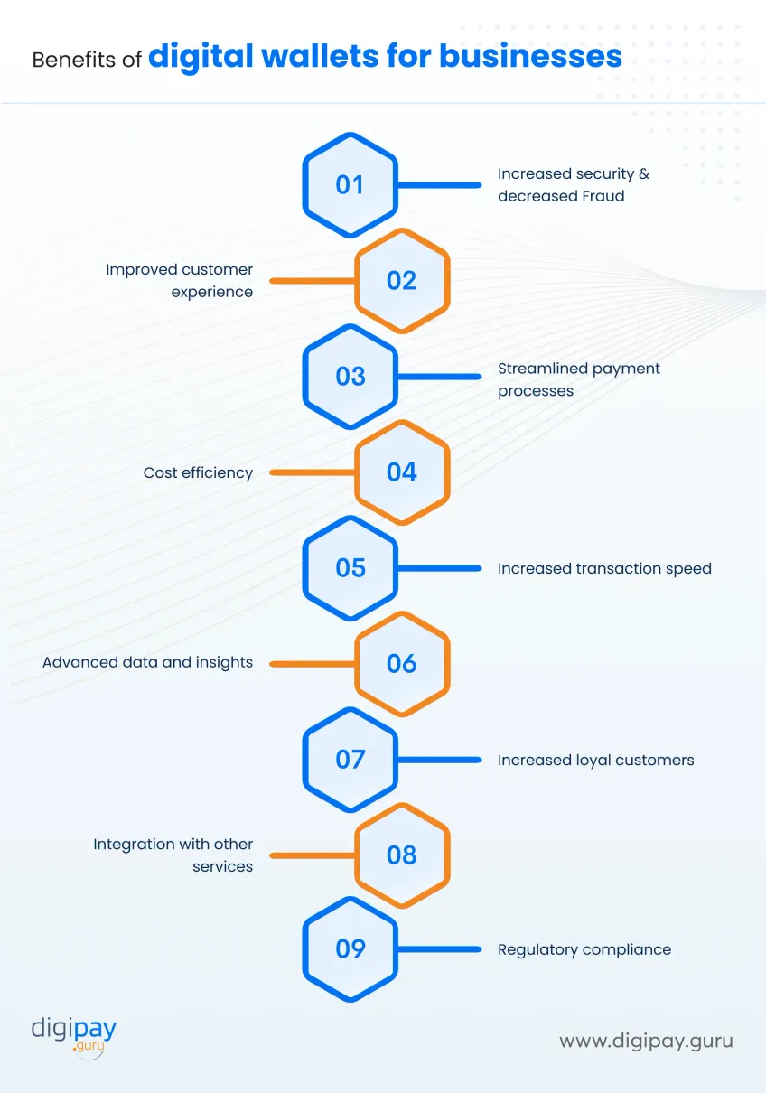 benefits-of-digital-wallets-on-businesses