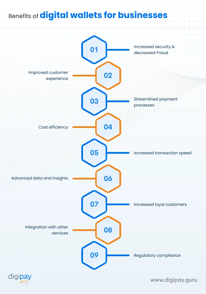 benefits-of-digital-wallets-on-businesses