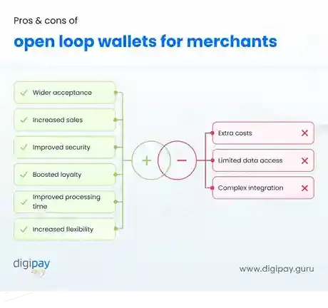 pros-cons-open-loop-wallet-for-merchants