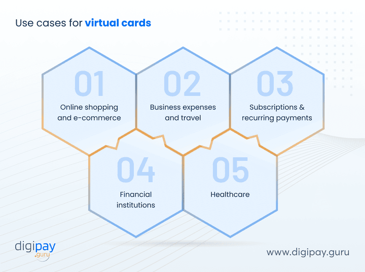 use-cases-for-virtual-cards