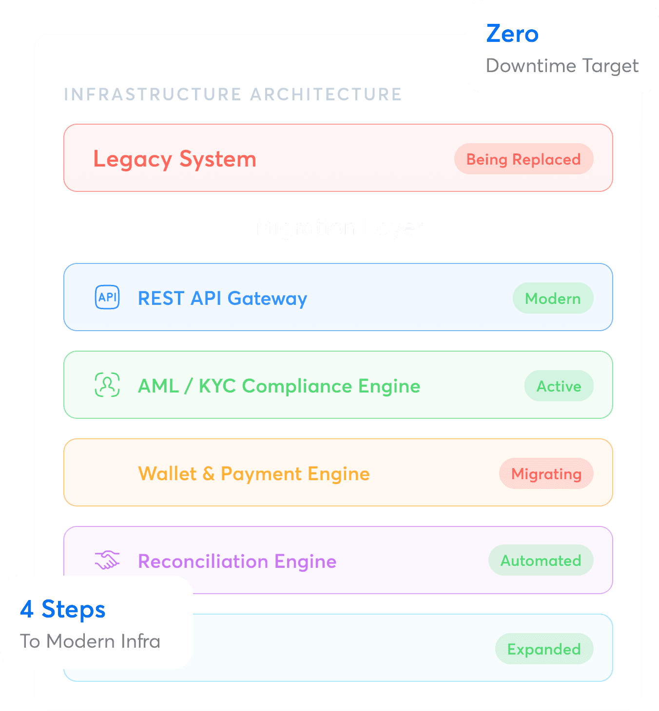 Remittance Platform Migration Services | Modernize Legacy Systems