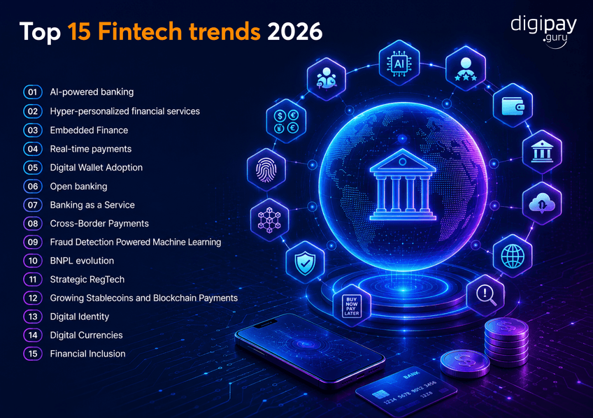 top-15-fintech-trends-2026