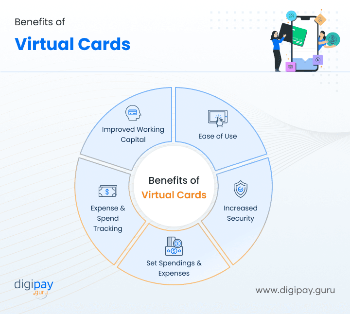 What is a Virtual Cards How They Work and Benefits