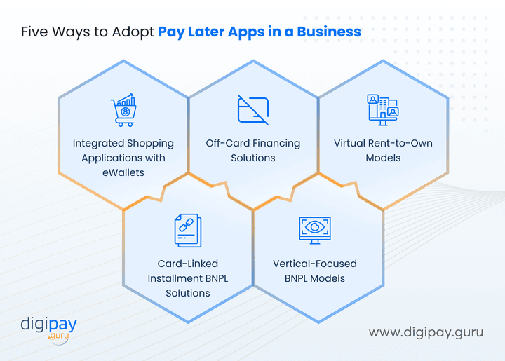 five-ways-to-adopt-pay-later-apps-in-a-business