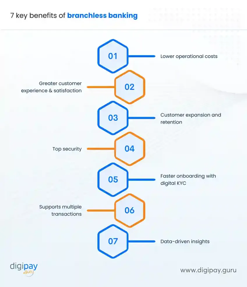 key-benefits-of-branchless-banking