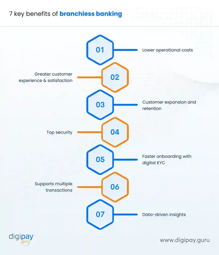 key-benefits-of-branchless-banking