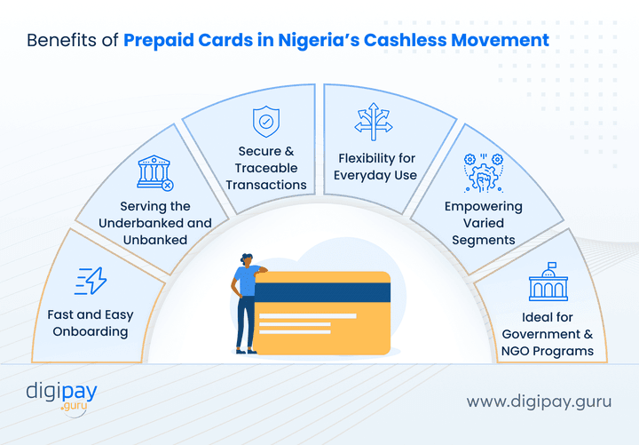 benefits-of-prepaid-cards-in-nigerias-cashless-movement