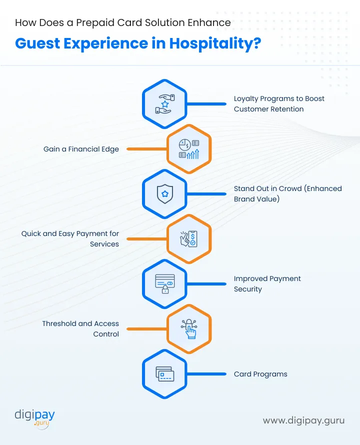 prepaid-card-solution-enhance-guest-experience-in-hospitality-digipay-guru