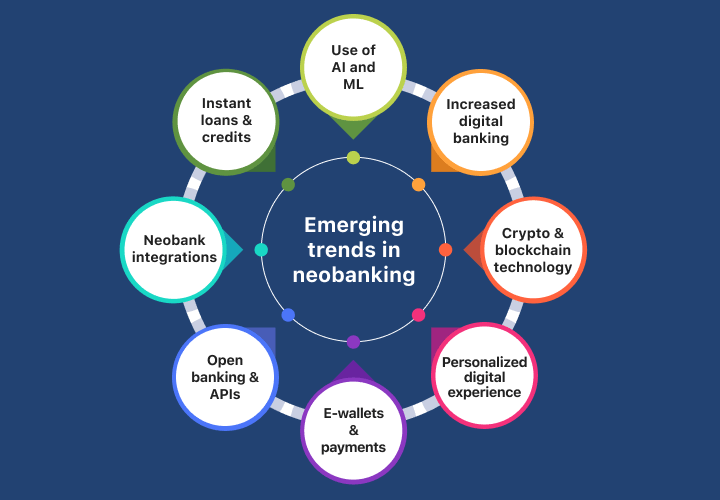neobanking-future-trends-opportunities-image