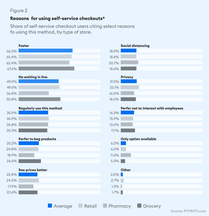 scan-and-thru-solutions-for-retail-stores-graph