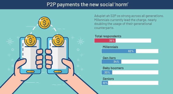 peer-to-peer-payment-p2p-trnsaction