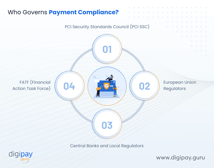 who-governs-payment-compliance