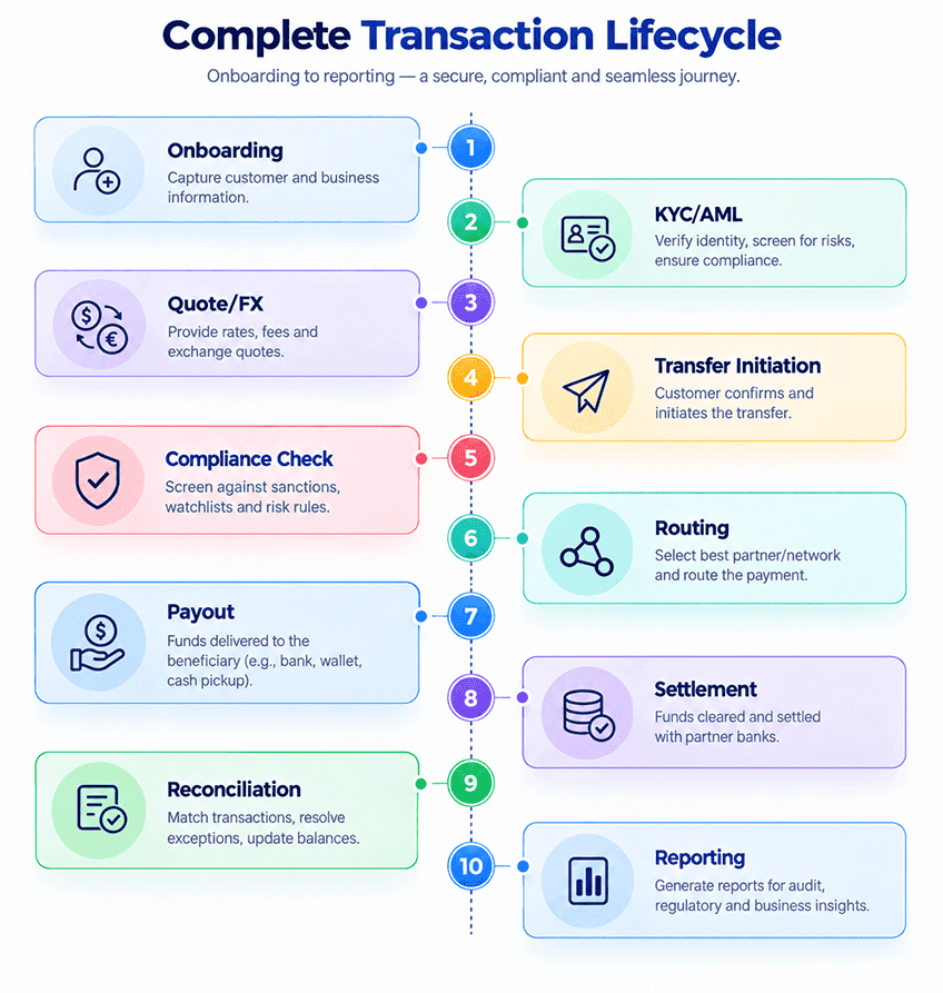 complete-transaction-lifecycle-image