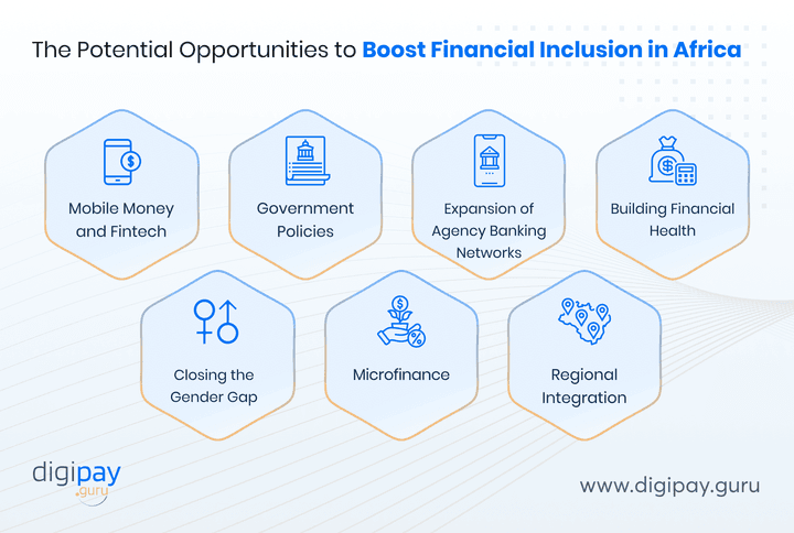 potential-opportunities-to-boost-financial-inclusion-in-africa