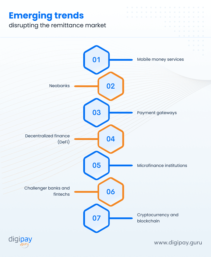 trends-disrupting-remittance-market