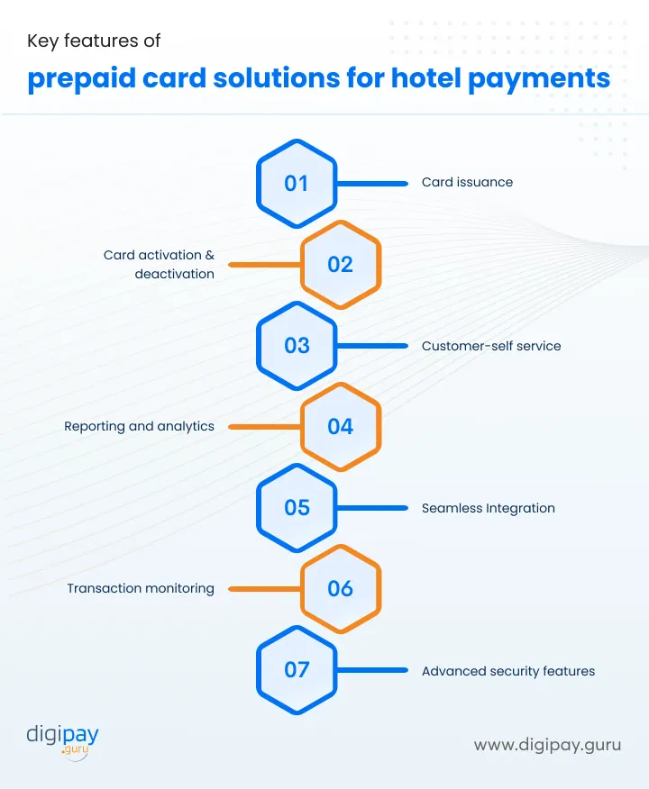 features-of-prepaid-card