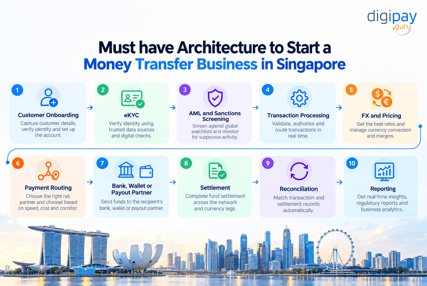 money-transfer-business-singapore