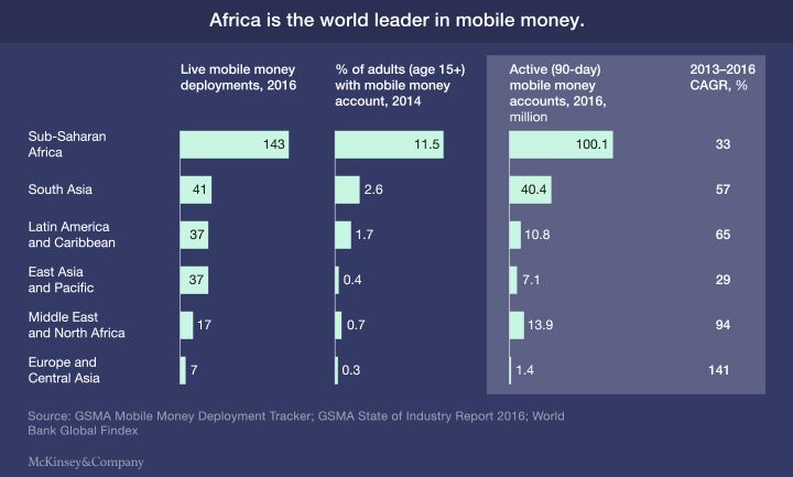 success-stories-africa-1