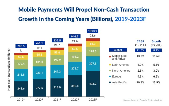 future of digital banking graph2