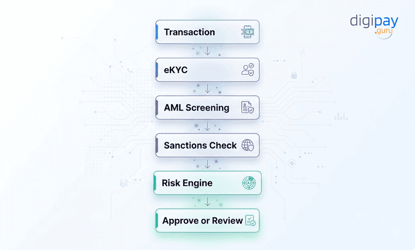 enterprise-compliance-workflow