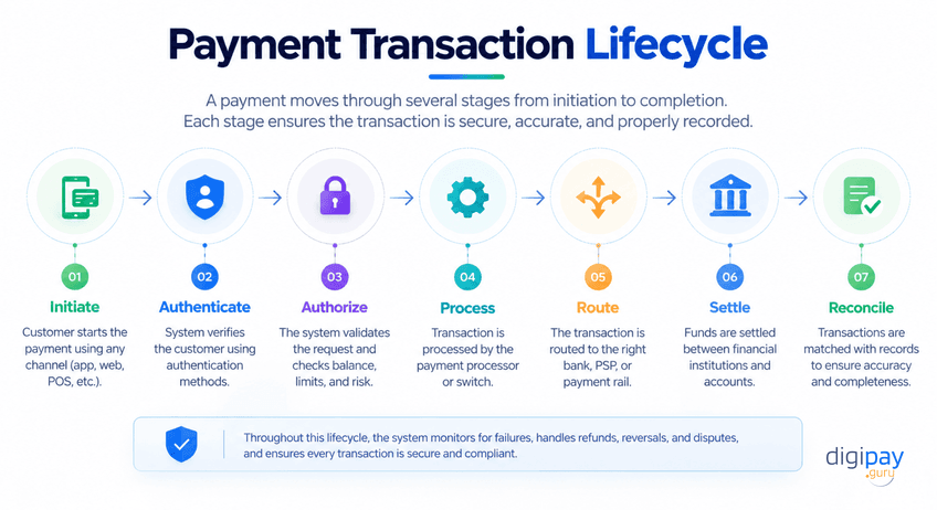 payment-transaction-lifecycle-image