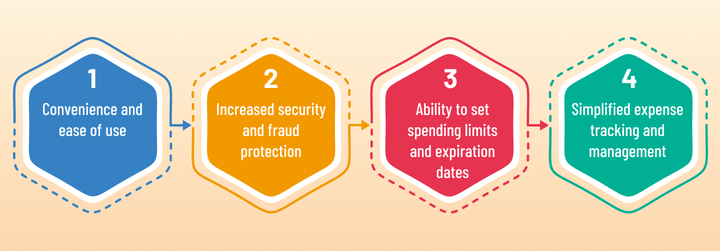 how-virtual-cards-work-and-their-benefits-image-01