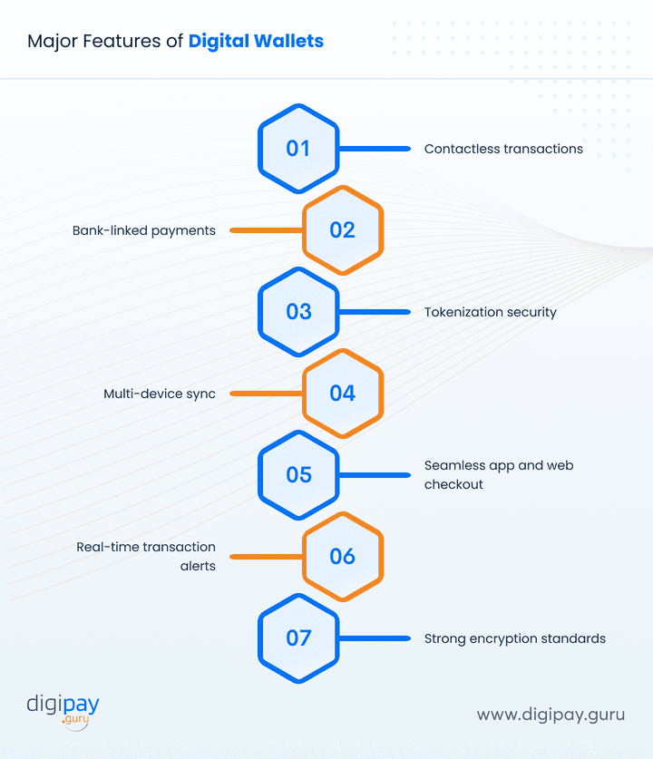 major-features-of-digital-wallets
