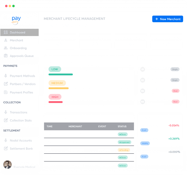 DigiPay.Guru white-label digital payment platform