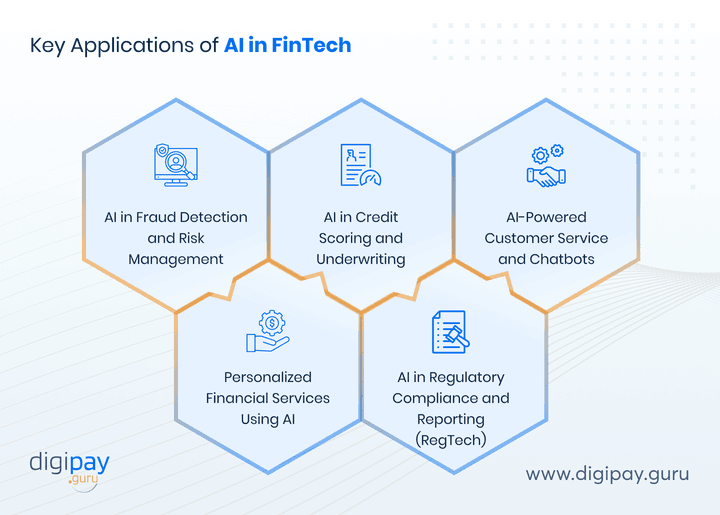key-applications-of-ai-in-fintech