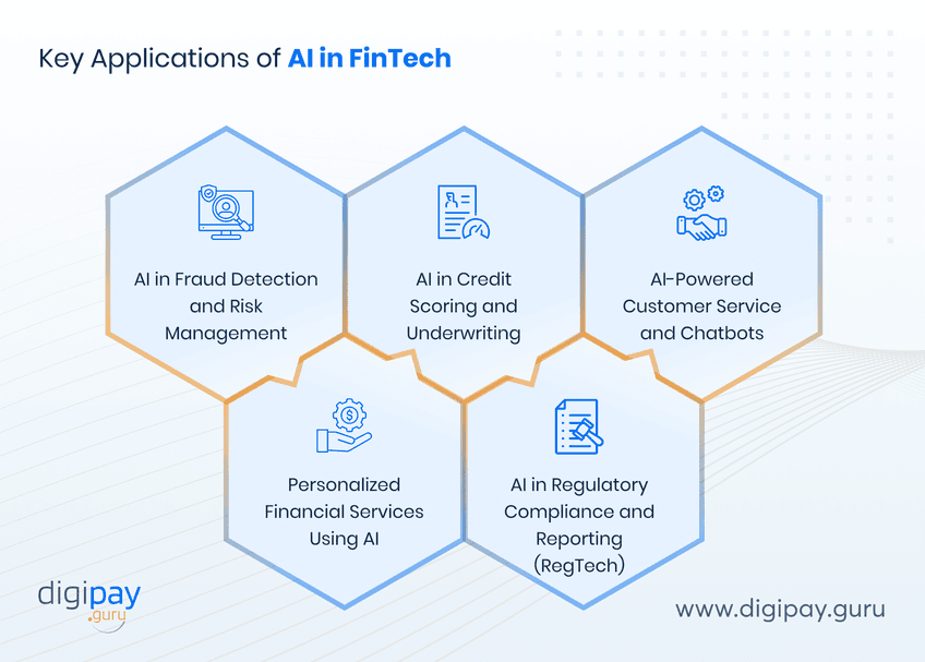 key-applications-of-ai-in-fintech